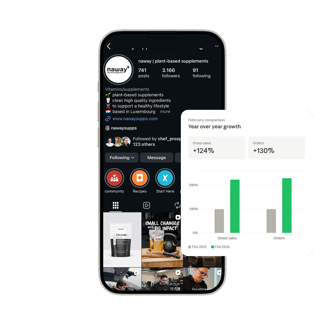 +124% Sales
